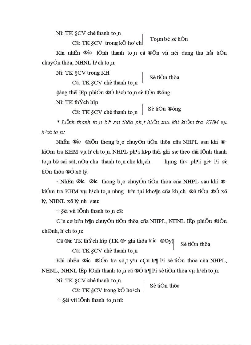 image for page Một số giải pháp nhằm nâng cao chất lượng công tác thanh toán điện tử tại NHCT Hai Bà Trưng 1