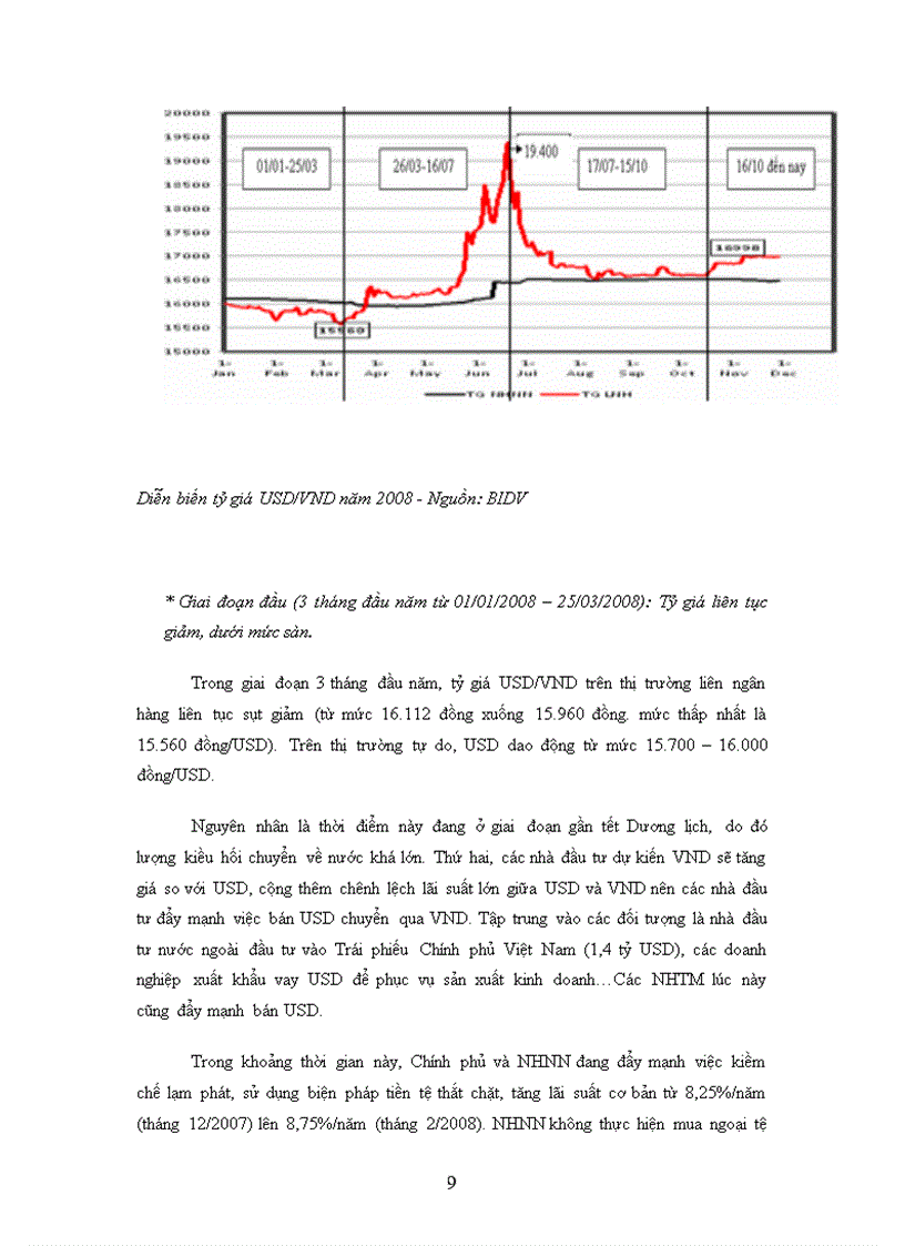 image for page Thị trường ngoại hối Việt Nam