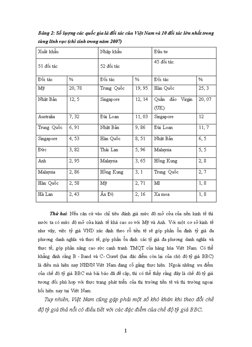 image for page Thị trường ngoại hối Việt Nam