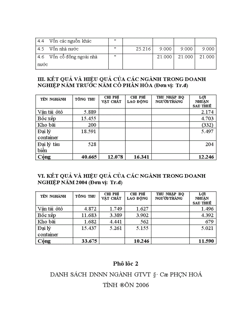image for page Những vấn đề lý luận và thực tiễn về cổ phần hoá và sau cổ phần hoá các doanh nghiệp nhà nước ở Việt Nam
