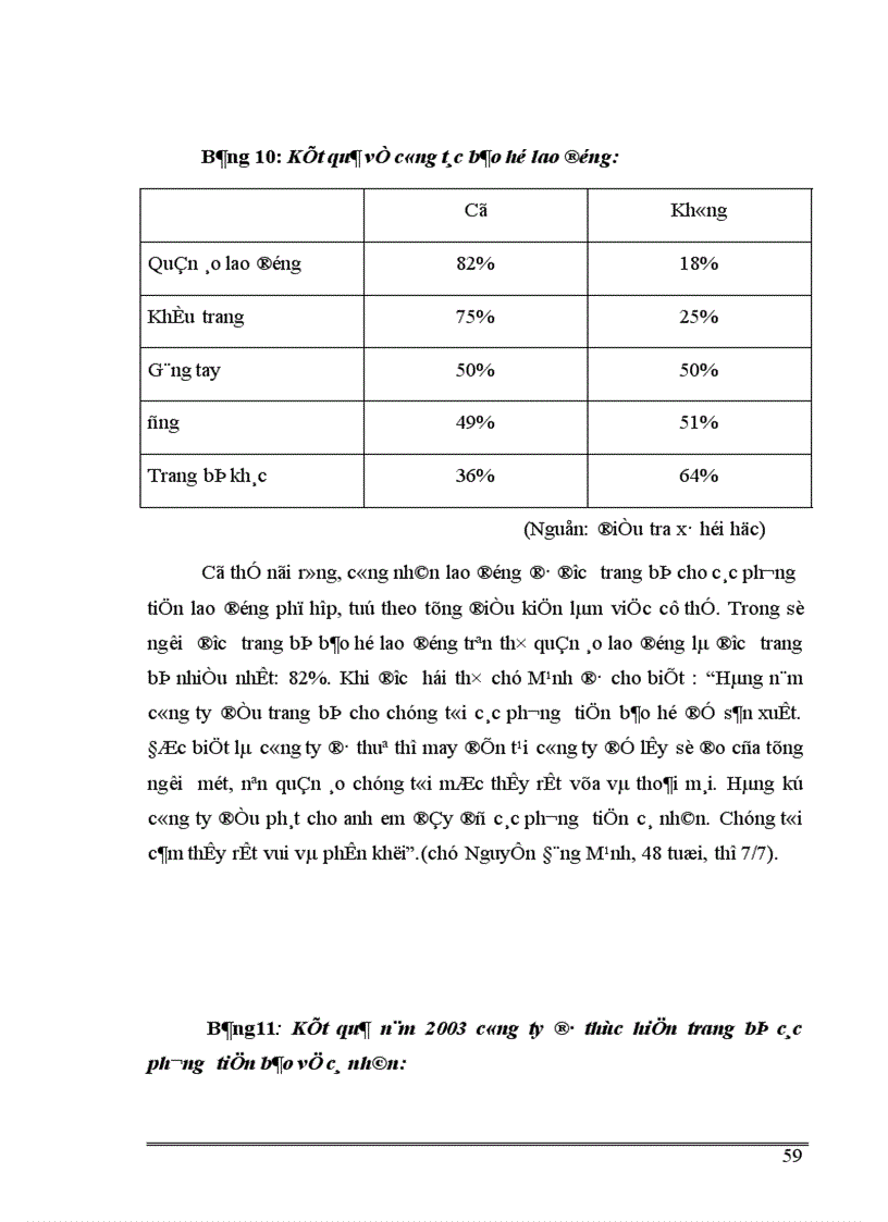 image for page Vai trò của Công đoàn đối với công nhân lao động tại công ty cổ phần dụng cụ số 1 trong giai đoạn hiện nay 1