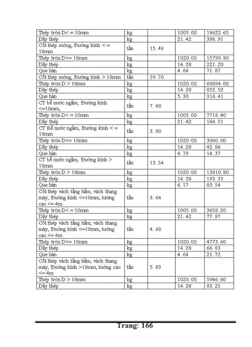 image for page Thiết kế tổ chức thi công nhà chung cư cao tầng Đường Hoàng Quốc Việt Cổ Nhuế Từ Liêm Hà Nội