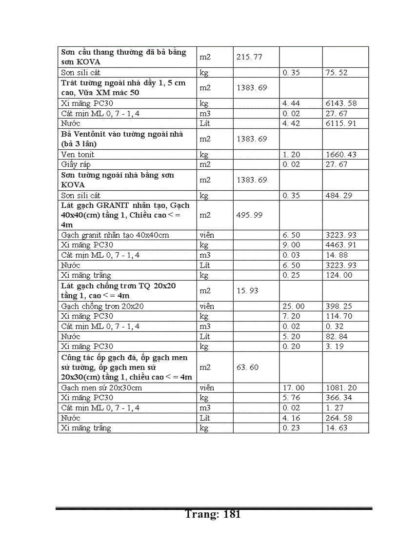 image for page Thiết kế tổ chức thi công nhà chung cư cao tầng Đường Hoàng Quốc Việt Cổ Nhuế Từ Liêm Hà Nội