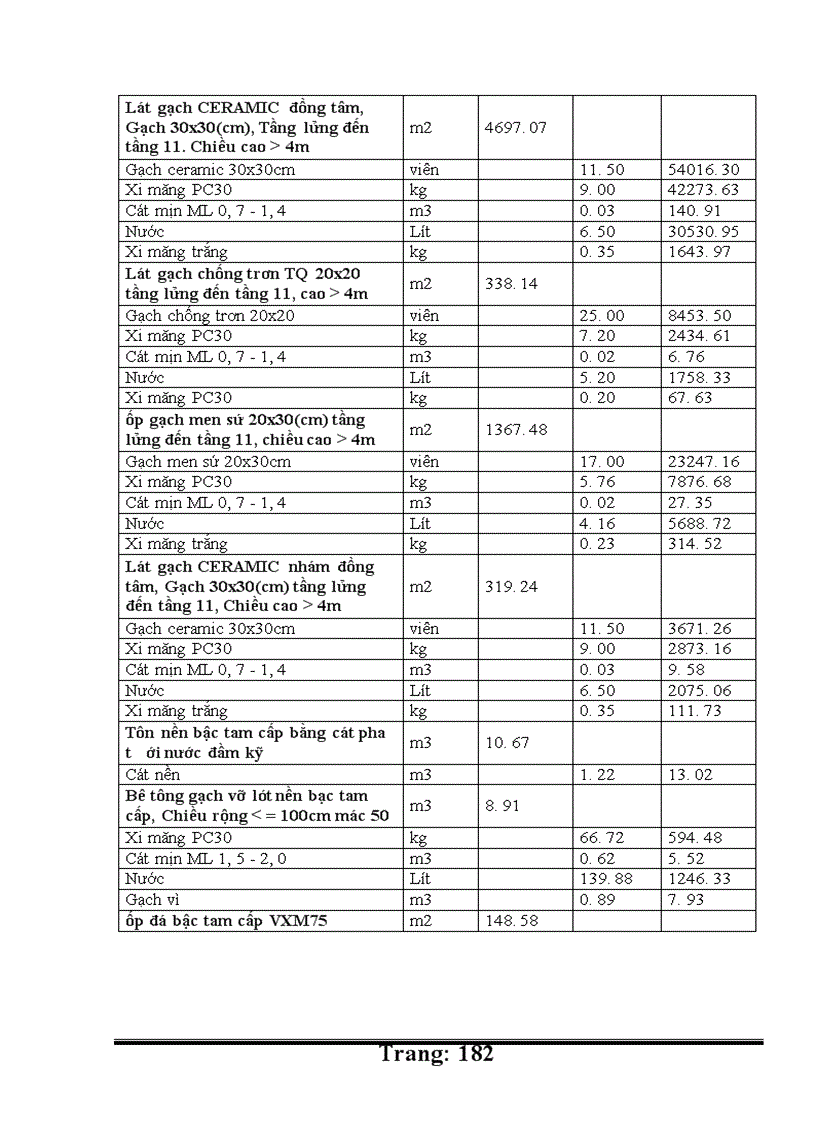 image for page Thiết kế tổ chức thi công nhà chung cư cao tầng Đường Hoàng Quốc Việt Cổ Nhuế Từ Liêm Hà Nội
