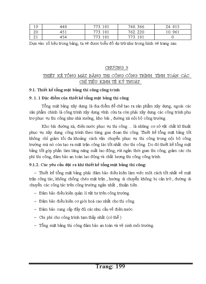 image for page Thiết kế tổ chức thi công nhà chung cư cao tầng Đường Hoàng Quốc Việt Cổ Nhuế Từ Liêm Hà Nội