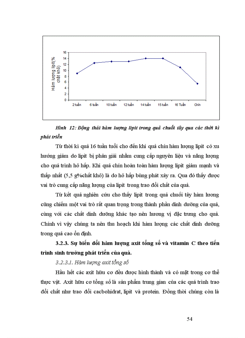 image for page Nghiên cứu động thái một số chỉ tiêu sinh lý hoá sinh theo tiến trình sinh trưởng phát triển của quả chuối tây tại huyện Thanh Trì Hà Nội 1