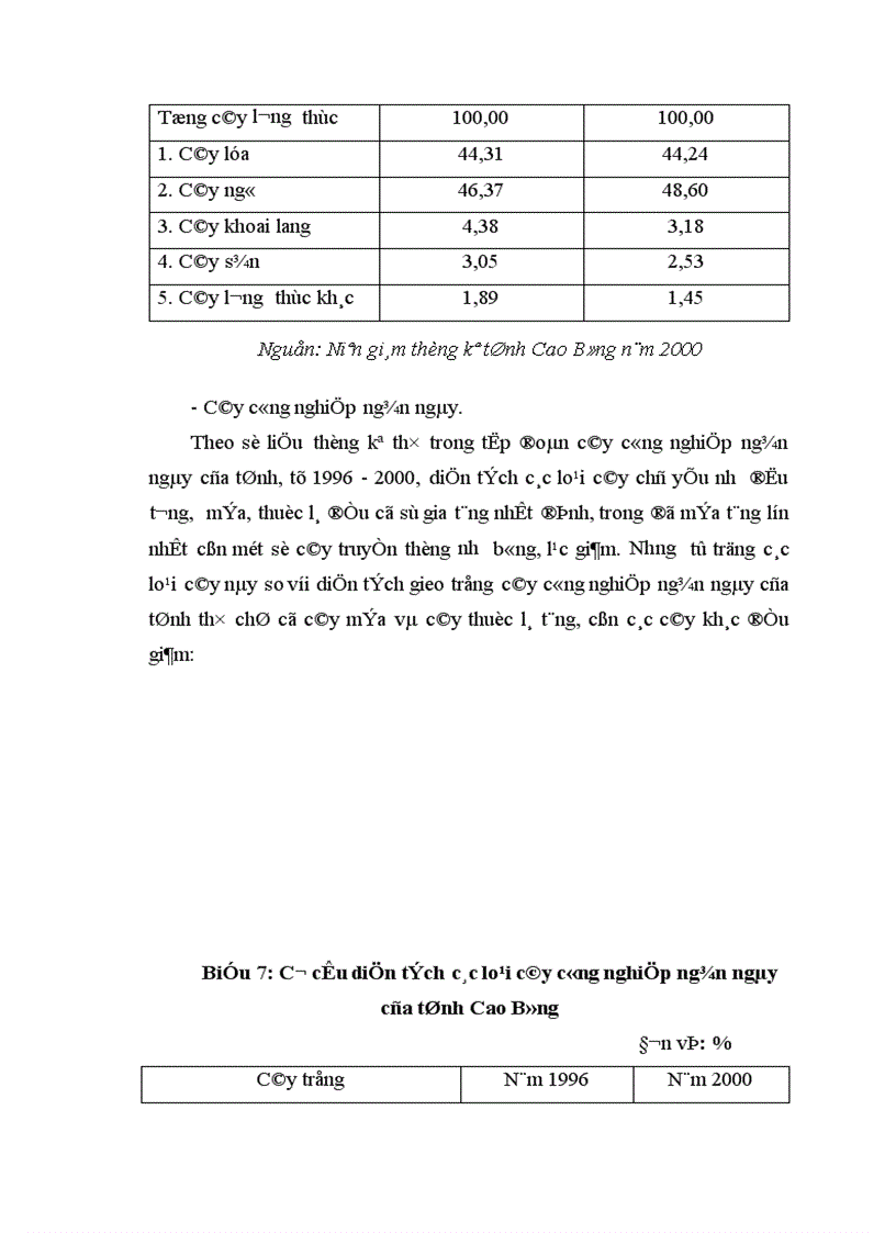 image for page Những biện pháp chủ yếu để chuyển dịch cơ cấu ngành trồng trọt của tỉnh Cao Bằng