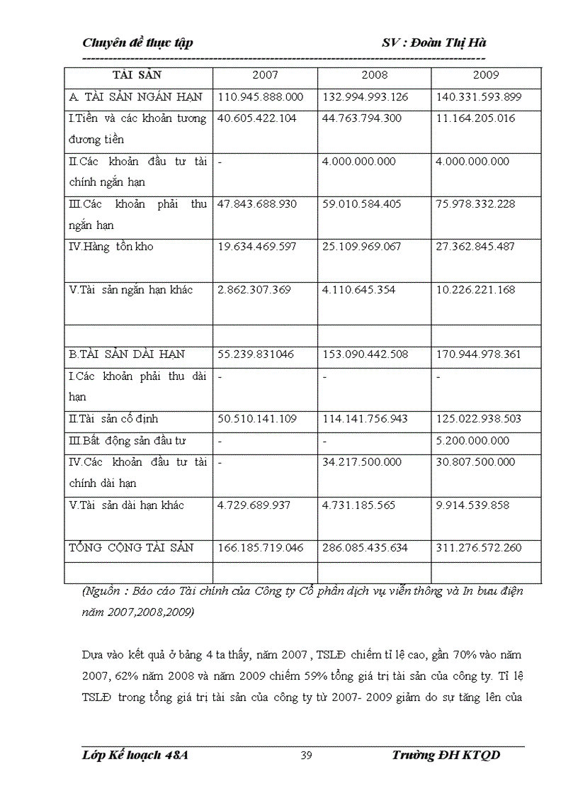 image for page Nâng cao hiệu quả sử dụng vốn sản xuất kinh doanh tại Công ty Cổ phần dịch vụ viễn thông và In bưu điện 1