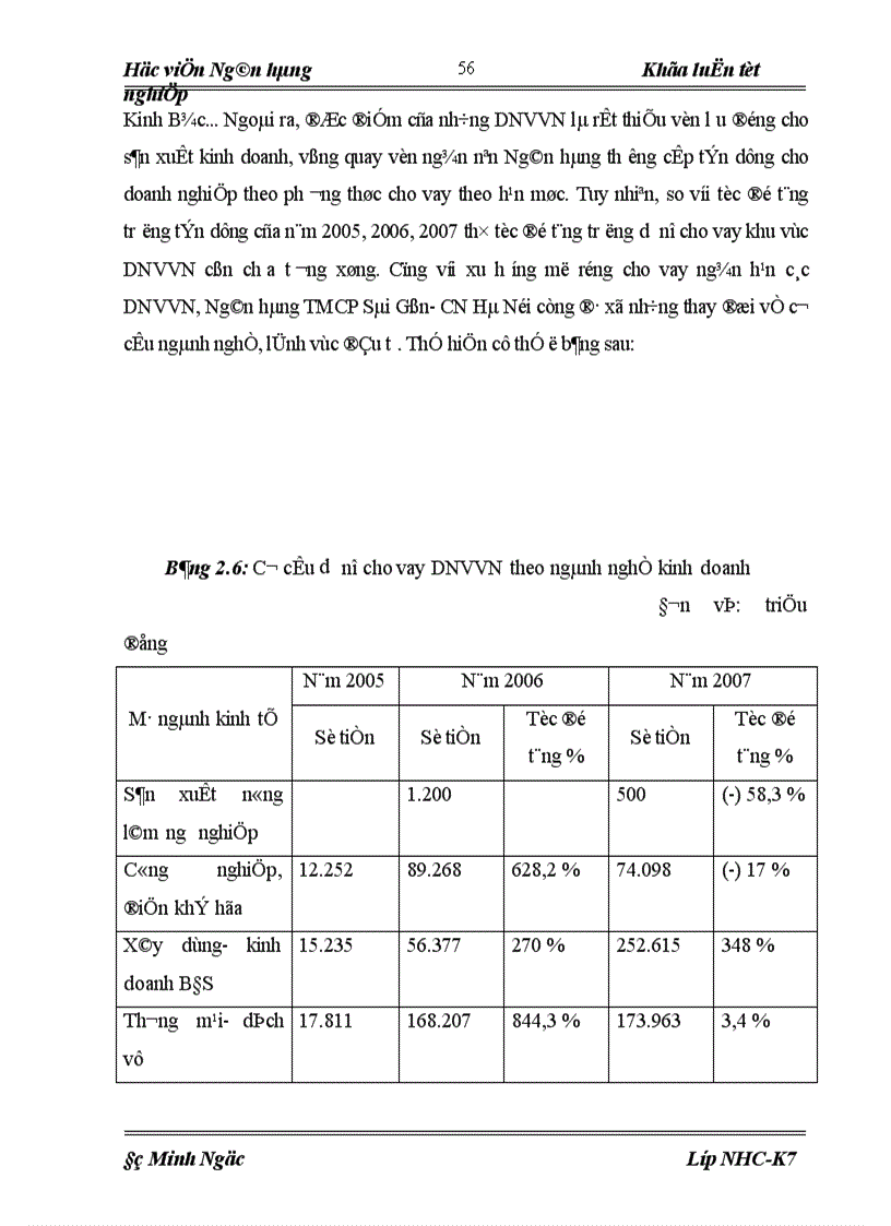 image for page Giải pháp mở rộng hoạt động cho vay đối với doanh nghiệp vừa và nhỏ tại ngân hàng thương mại cổ phần Sài Gòn chi nhánh Hà Nội SCB Hà Nội 1