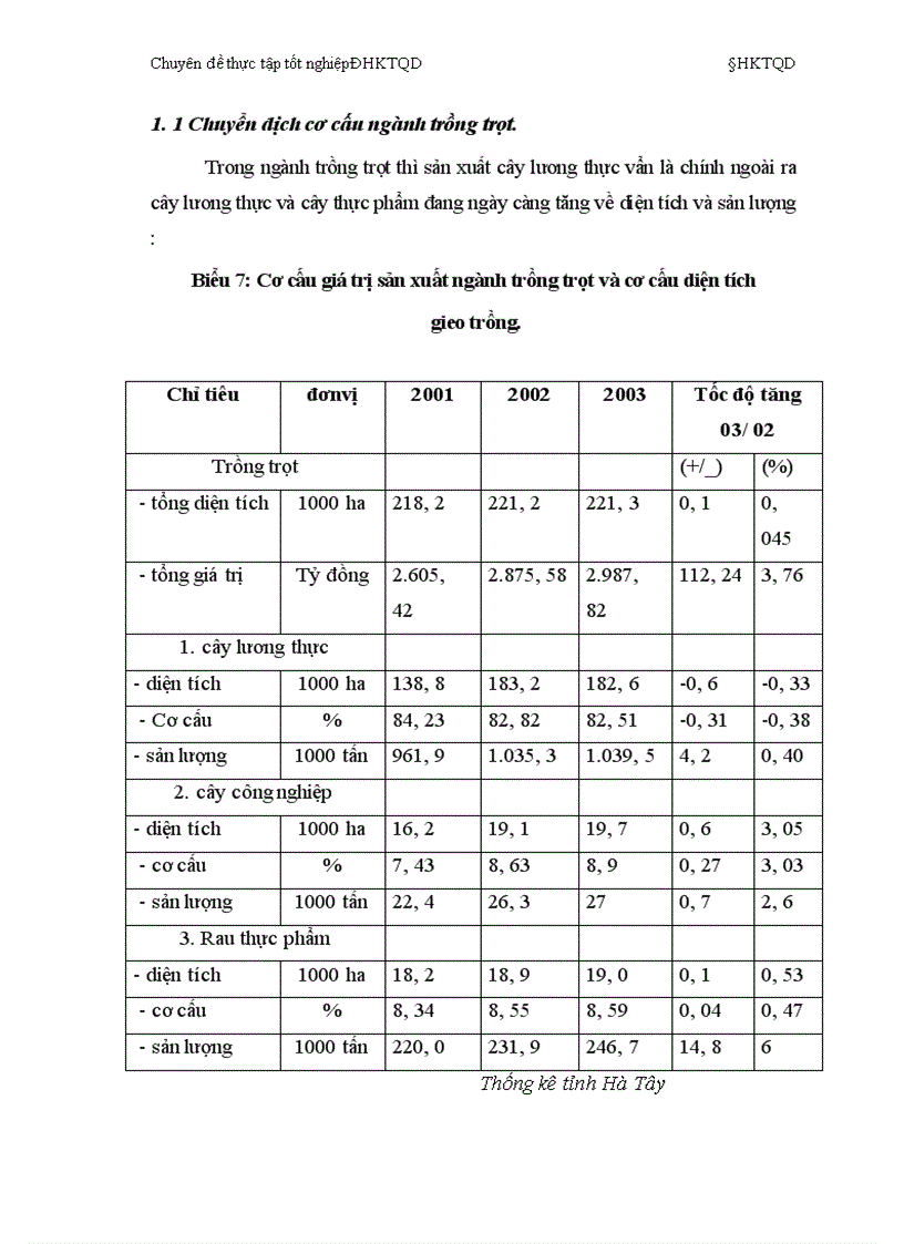 image for page Chuyển dịch cơ cấu sản xuất nông nghiệp tỉnh Hà Tây thực trạng và giải pháp