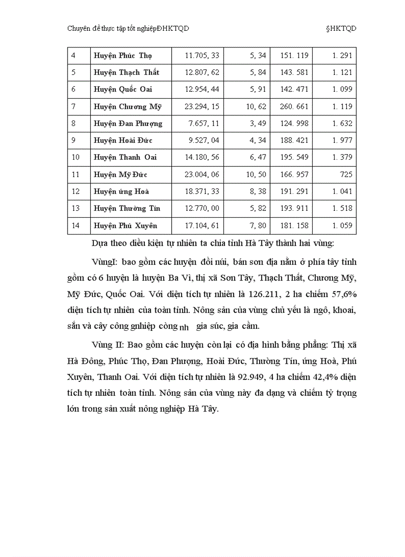 image for page Chuyển dịch cơ cấu sản xuất nông nghiệp tỉnh Hà Tây thực trạng và giải pháp