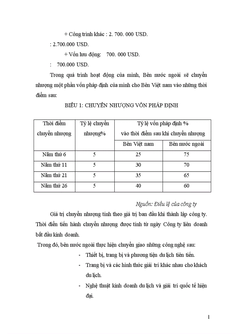 image for page Thực trạng hoạt động kinh doanh ở công ty liên doanh du lịch quốc tế Hải phòng