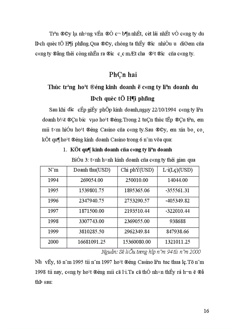 image for page Thực trạng hoạt động kinh doanh ở công ty liên doanh du lịch quốc tế Hải phòng