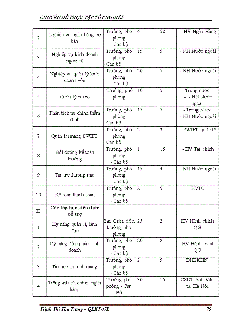 image for page Hoàn thiện chính sách đào tạo và phát triển nguồn nhân lực tại Sở Giao Dịch Ngân Hàng Nông Nghiệp và Phát Triển Nông Thôn Việt Nam 1