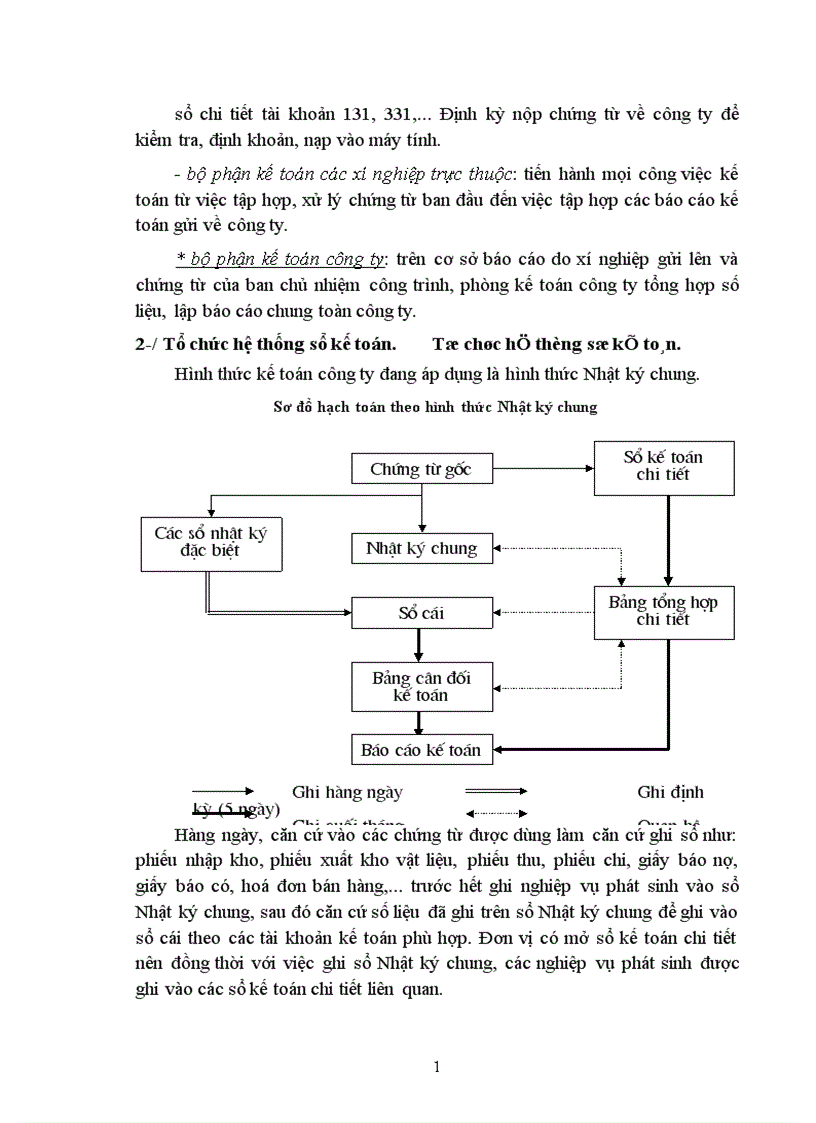 image for page Báo cáo thực tập tổng hợp tại Công ty Xây dựng số 1