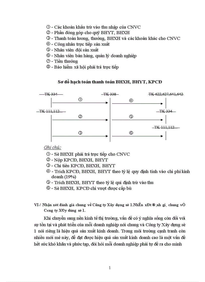 image for page Báo cáo thực tập tổng hợp tại Công ty Xây dựng số 1