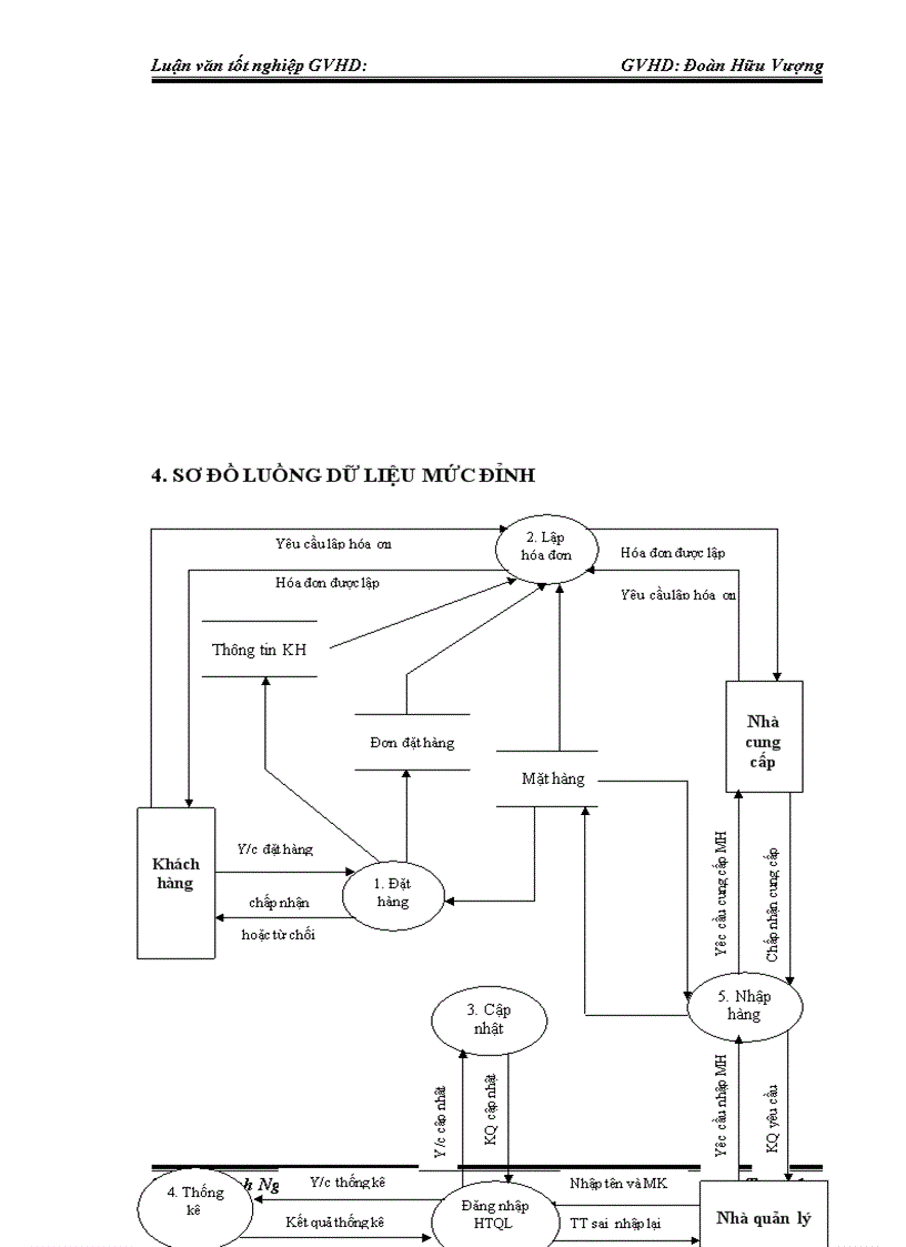 image for page Xây dựng Website bán điện thoại di động 1