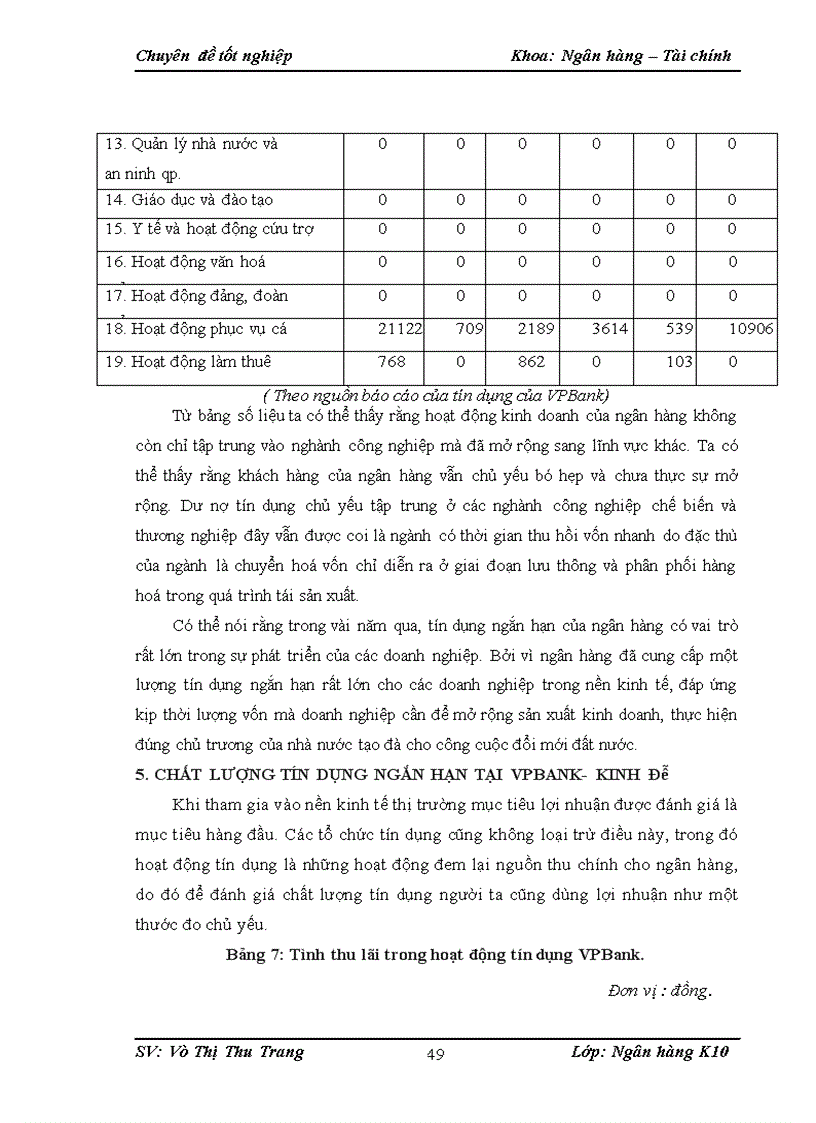 image for page Giải pháp nâng cao chất lượng tín dụng ngắn hạn tại VPBank 1