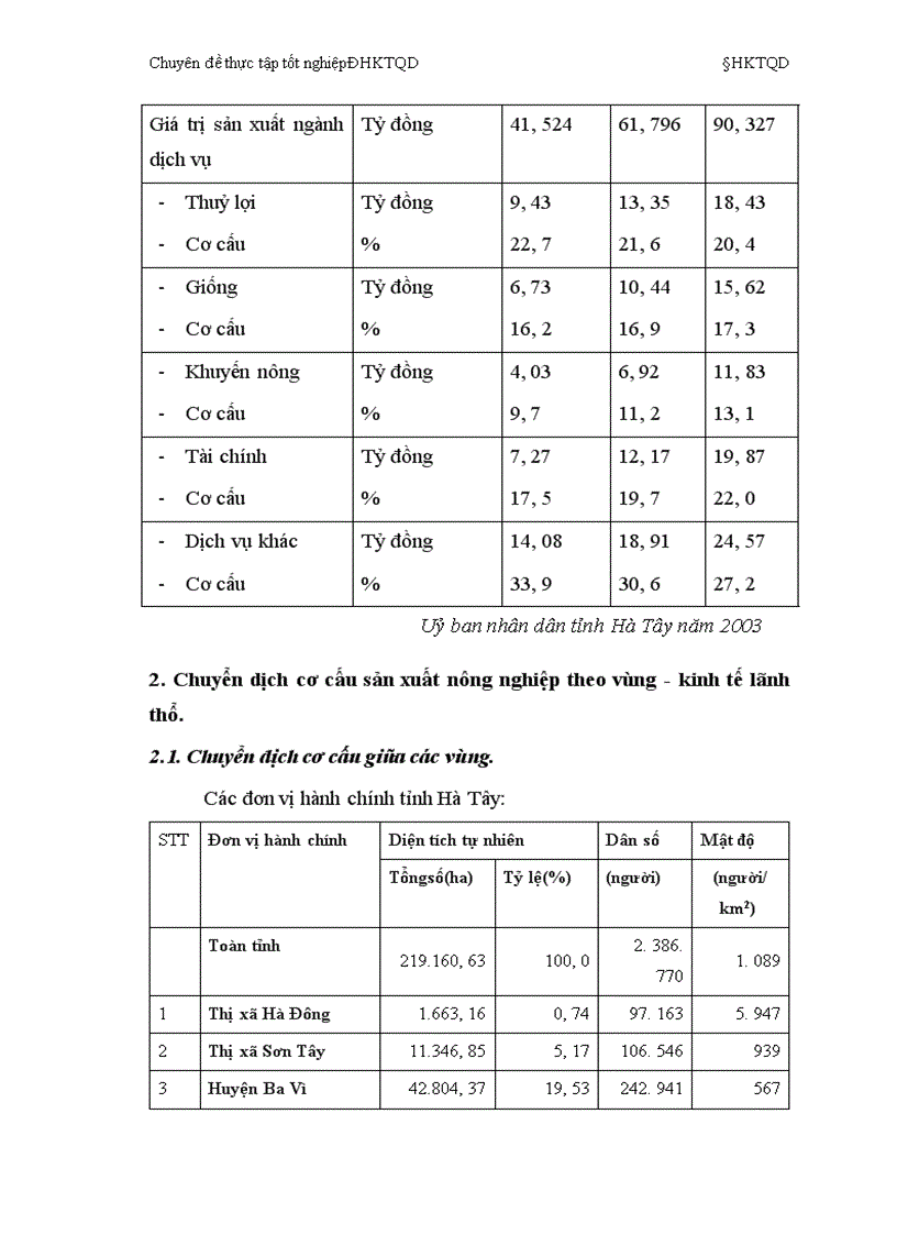 image for page Chuyển dịch cơ cấu sản xuất nông nghiệp tỉnh Hà Tây thực trạng và giải pháp