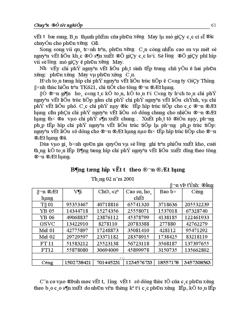 image for page Hoàn thiện hạch toán chi phí sản xuất và tính giá thành sản phẩm tại Công ty Giầy Thượng Đình 1