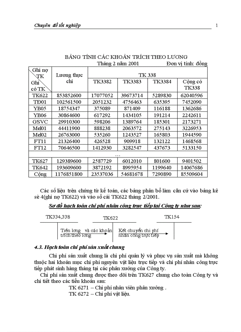 image for page Hoàn thiện hạch toán chi phí sản xuất và tính giá thành sản phẩm tại Công ty Giầy Thượng Đình 1