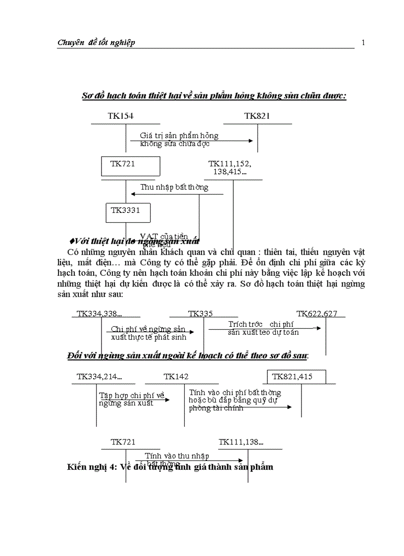 image for page Hoàn thiện hạch toán chi phí sản xuất và tính giá thành sản phẩm tại Công ty Giầy Thượng Đình 1
