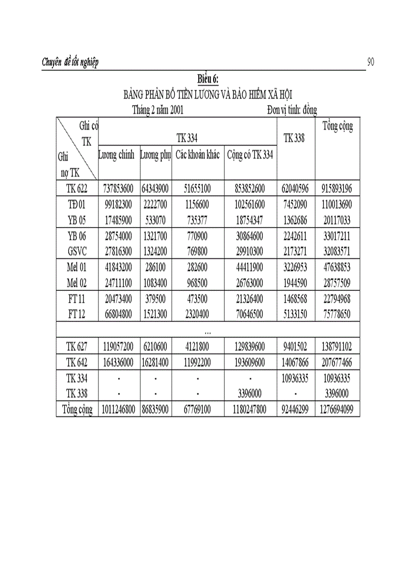 image for page Hoàn thiện hạch toán chi phí sản xuất và tính giá thành sản phẩm tại Công ty Giầy Thượng Đình 1