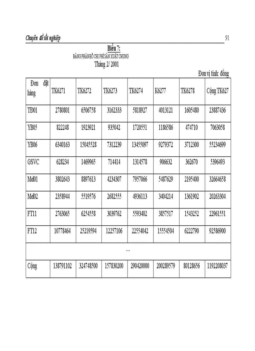 image for page Hoàn thiện hạch toán chi phí sản xuất và tính giá thành sản phẩm tại Công ty Giầy Thượng Đình 1