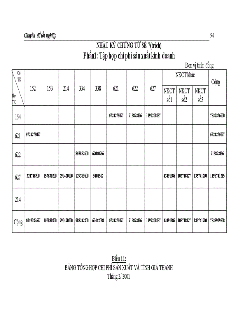 image for page Hoàn thiện hạch toán chi phí sản xuất và tính giá thành sản phẩm tại Công ty Giầy Thượng Đình 1