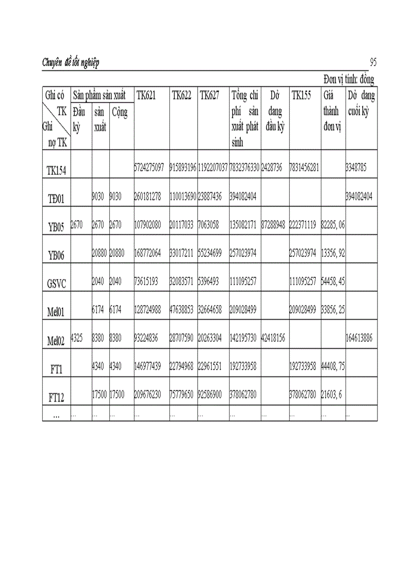image for page Hoàn thiện hạch toán chi phí sản xuất và tính giá thành sản phẩm tại Công ty Giầy Thượng Đình 1