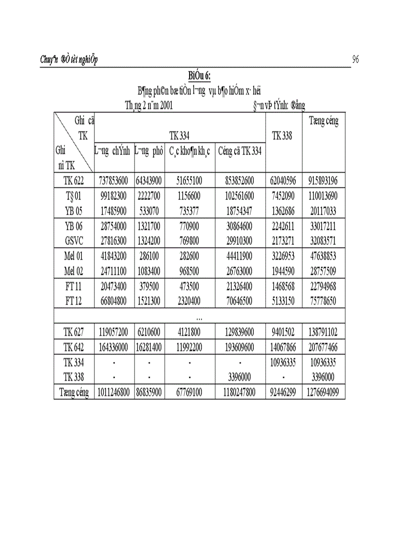 image for page Hoàn thiện hạch toán chi phí sản xuất và tính giá thành sản phẩm tại Công ty Giầy Thượng Đình 1