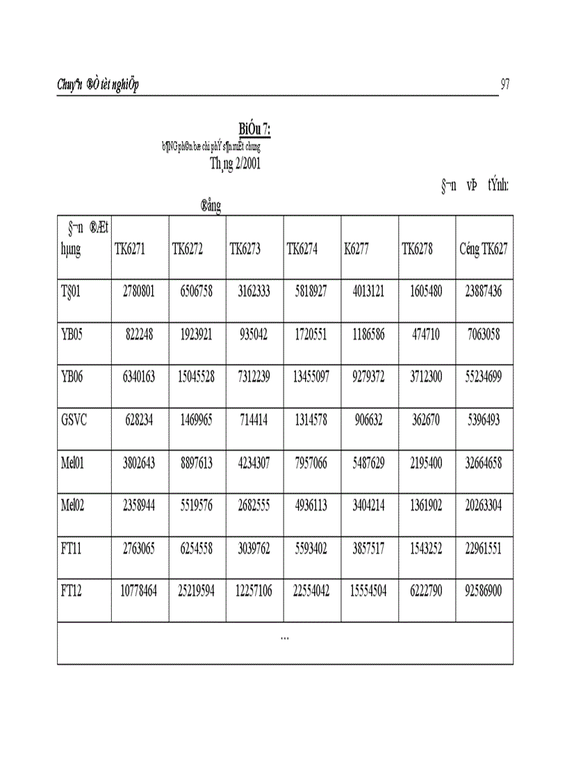 image for page Hoàn thiện hạch toán chi phí sản xuất và tính giá thành sản phẩm tại Công ty Giầy Thượng Đình 1