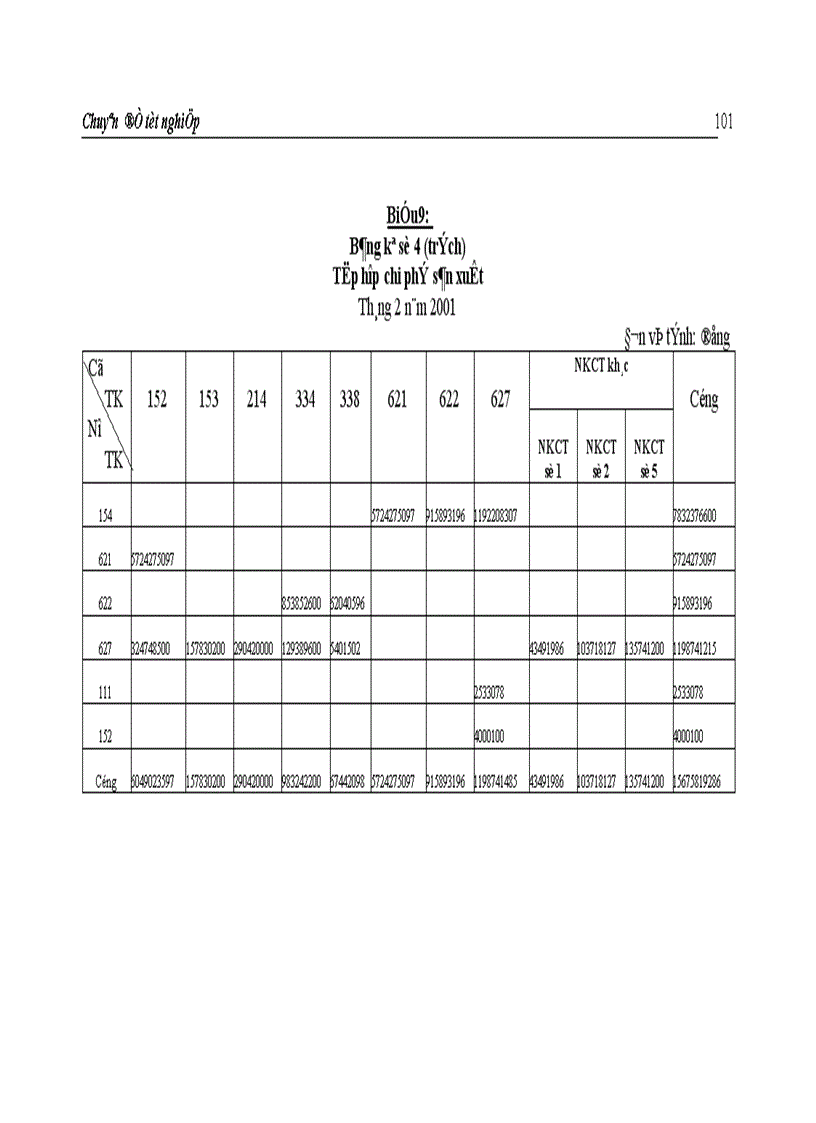 image for page Hoàn thiện hạch toán chi phí sản xuất và tính giá thành sản phẩm tại Công ty Giầy Thượng Đình 1