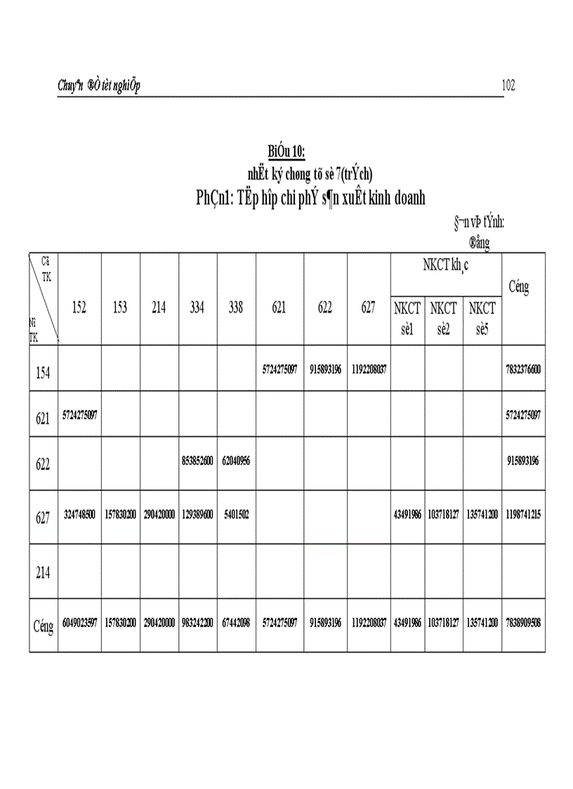 image for page Hoàn thiện hạch toán chi phí sản xuất và tính giá thành sản phẩm tại Công ty Giầy Thượng Đình 1
