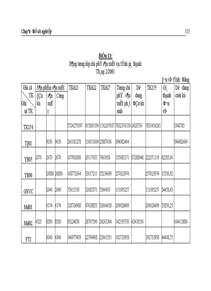 image for page Hoàn thiện hạch toán chi phí sản xuất và tính giá thành sản phẩm tại Công ty Giầy Thượng Đình 1