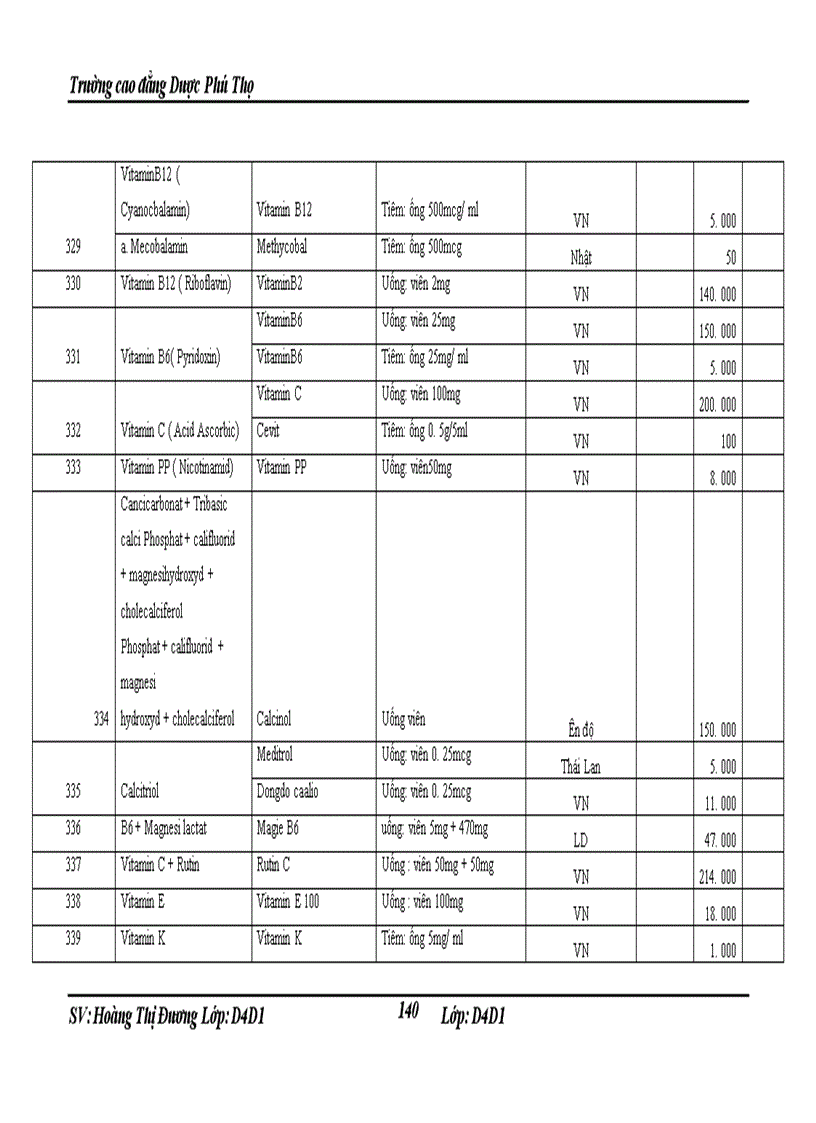 image for page Báo cáo thực tập tổng hợp tại Công ty cổ phần Traphaco và khoa Dược Bệnh Viện Giao thông Vận Tải Trung Ương