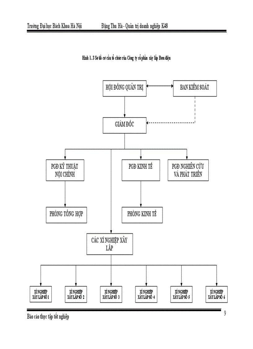 image for page Báo cáo thực tập tại Công ty cổ phần xây lắp Bưu điện