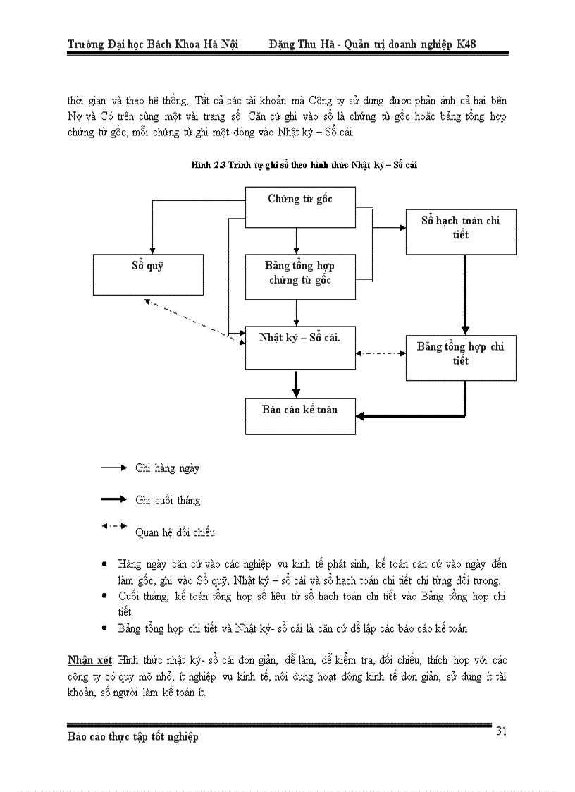 image for page Báo cáo thực tập tại Công ty cổ phần xây lắp Bưu điện