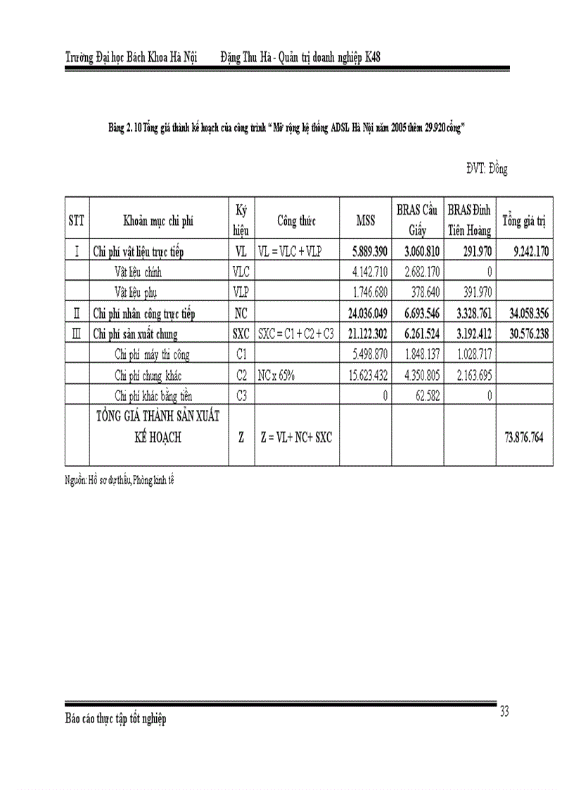 image for page Báo cáo thực tập tại Công ty cổ phần xây lắp Bưu điện