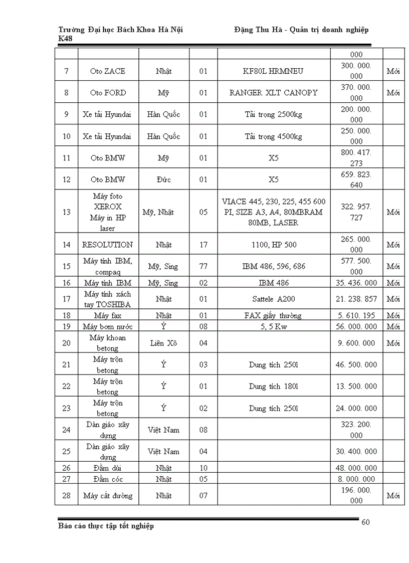 image for page Báo cáo thực tập tại Công ty cổ phần xây lắp Bưu điện