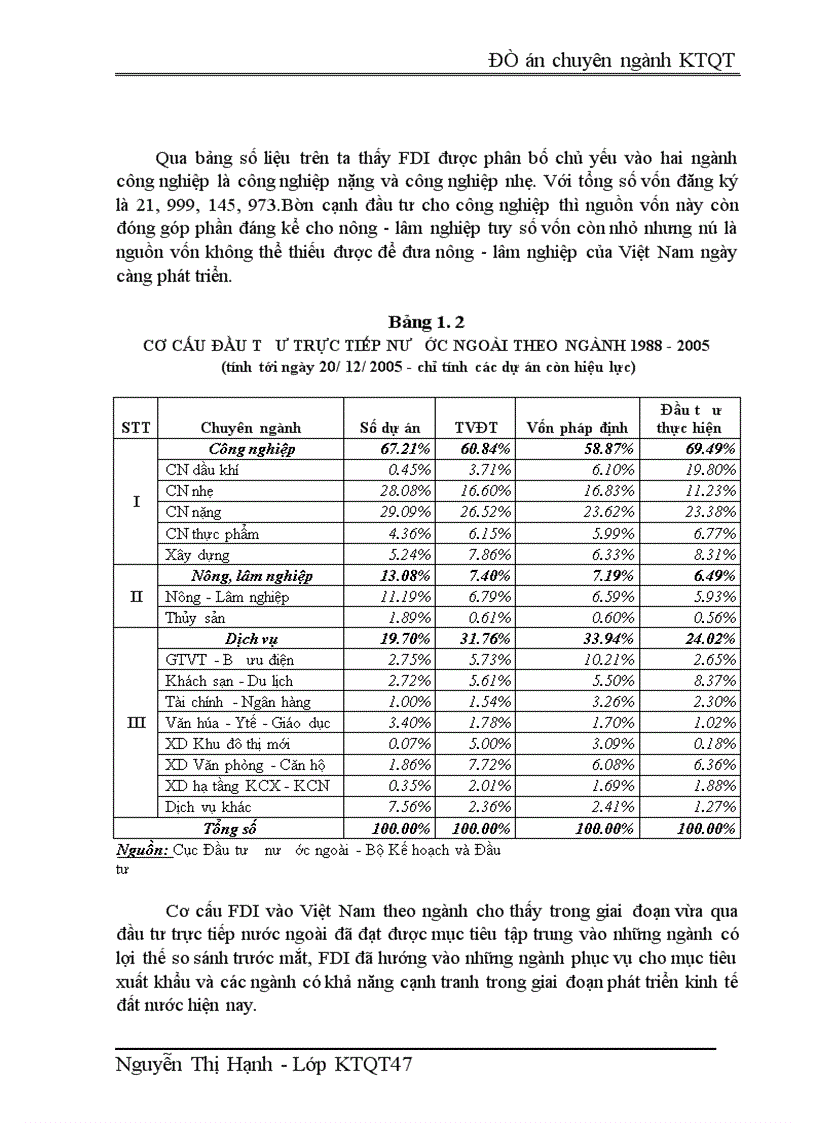 image for page Một số giải pháp tăng cường thu hút vốn đầu tư trực tiếp nước ngoài vào Việt Nam sau khi Việt Nam gia nhập WTO