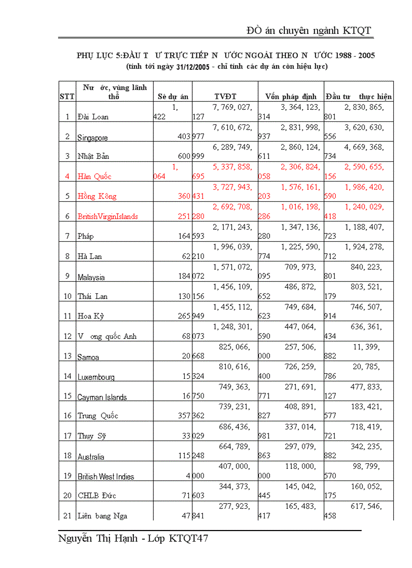 image for page Một số giải pháp tăng cường thu hút vốn đầu tư trực tiếp nước ngoài vào Việt Nam sau khi Việt Nam gia nhập WTO
