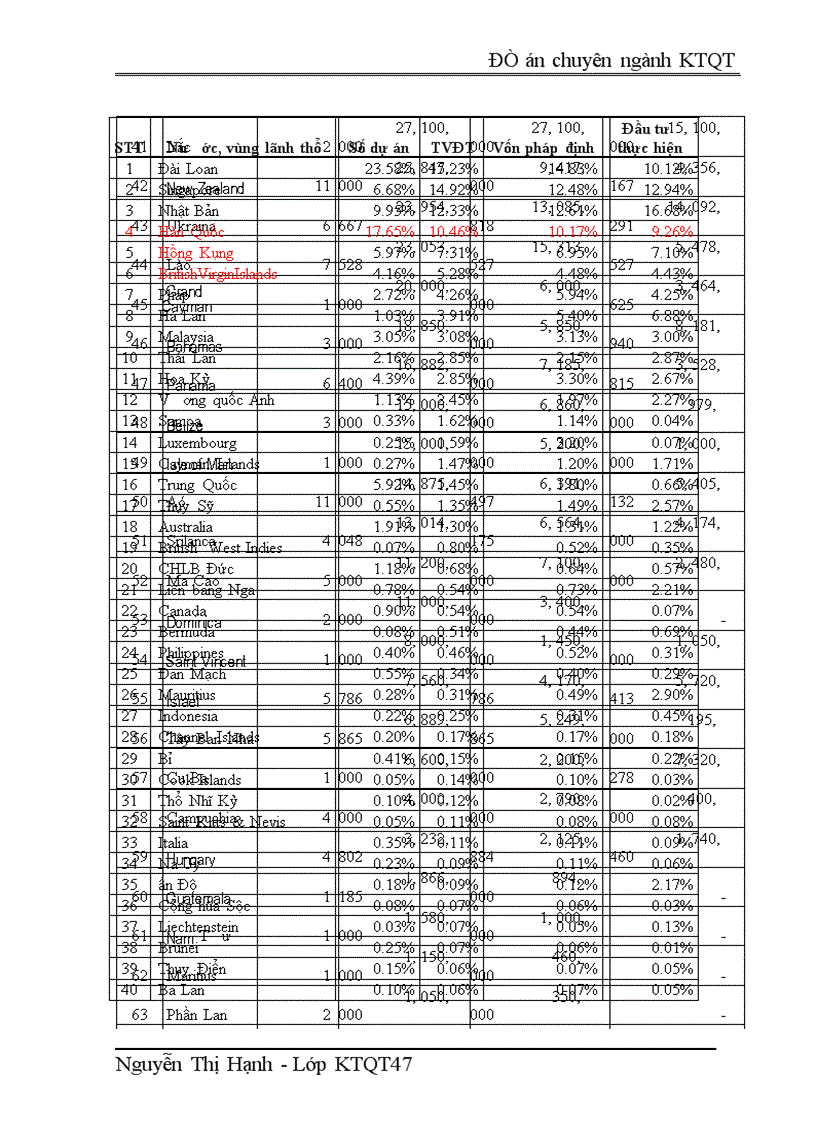 image for page Một số giải pháp tăng cường thu hút vốn đầu tư trực tiếp nước ngoài vào Việt Nam sau khi Việt Nam gia nhập WTO
