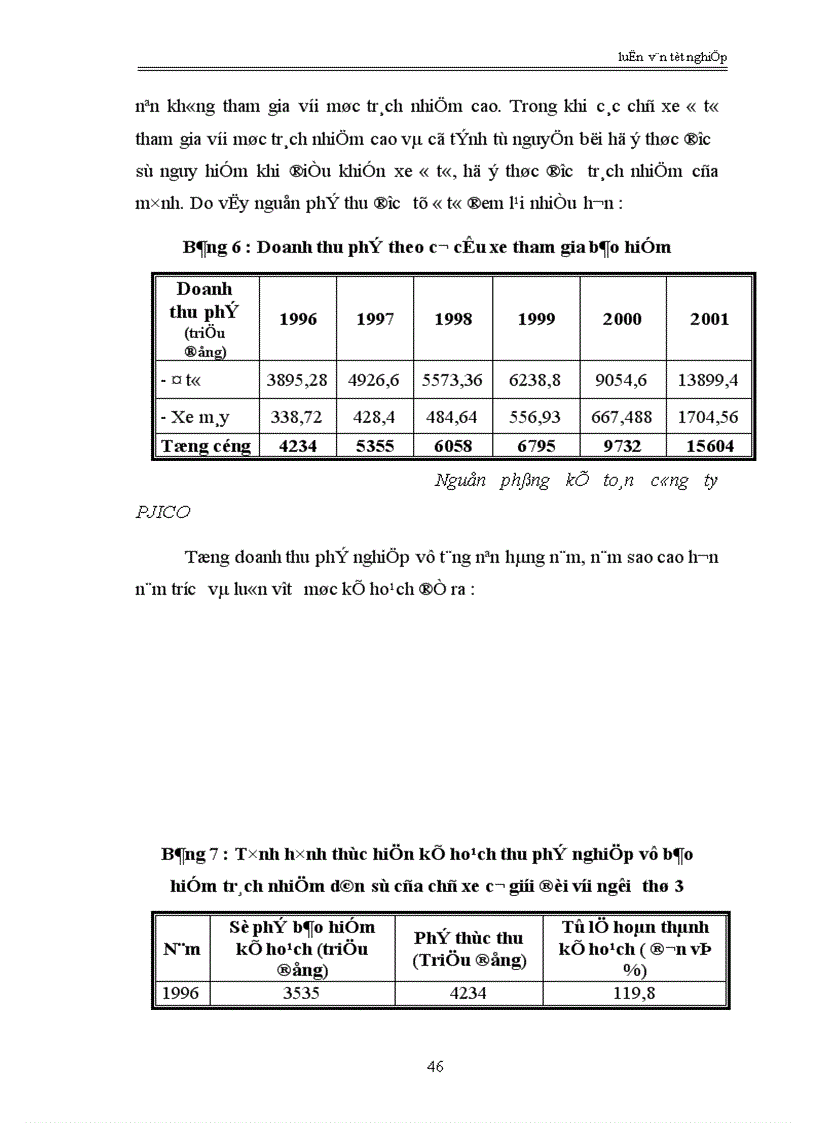 image for page Nghiệp vụ bảo hiểm trách nhiệm dân sự của chủ xe cơ giới đối với người thứ 3 tại công ty bảo hiểm cổ phần Petrolimex thực trạng và giải pháp 1