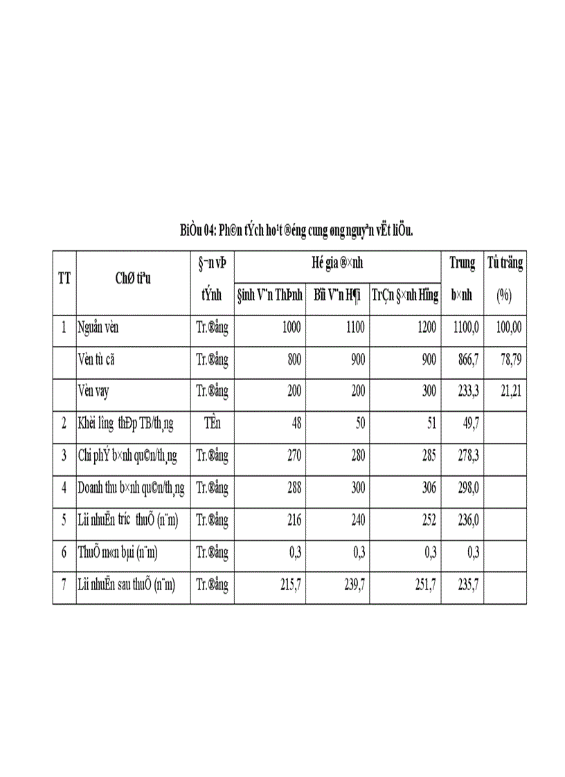 image for page Nghiên cứu tìm hiểu hình thức tổ chức sản xuất tại làng nghề Rèn Lý Nhân huyện Vĩnh Tường tỉnh Vĩnh Phúc và đề xuất giải pháp thúc đẩy phát triển sản xuất của làng nghề