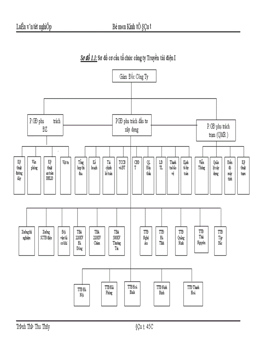 image for page Thực trạng và giải pháp nâng cao hiệu quả công tác tổ chức đấu thầu tại công ty Truyền tải điện I