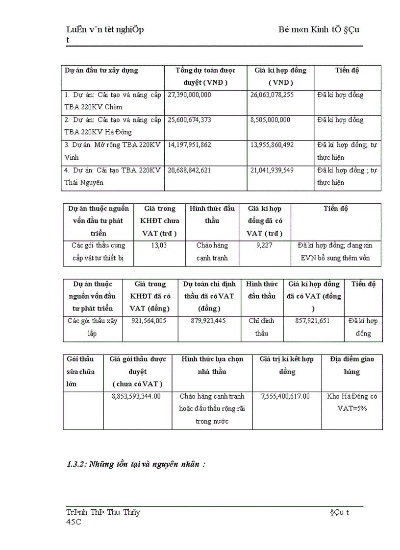 image for page Thực trạng và giải pháp nâng cao hiệu quả công tác tổ chức đấu thầu tại công ty Truyền tải điện I