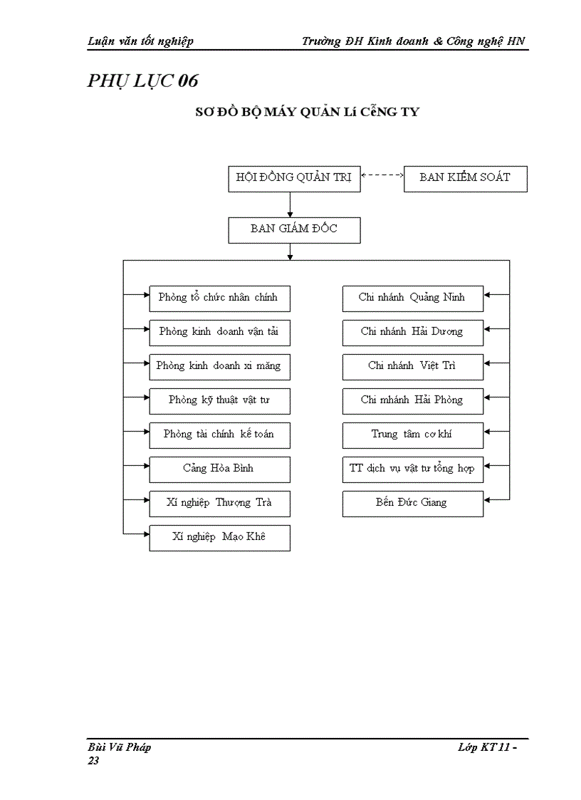 image for page Kế toán nguyên vật liệu tại Công ty Cổ phần vận tải Thủy I 1