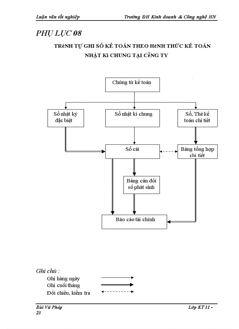 image for page Kế toán nguyên vật liệu tại Công ty Cổ phần vận tải Thủy I 1