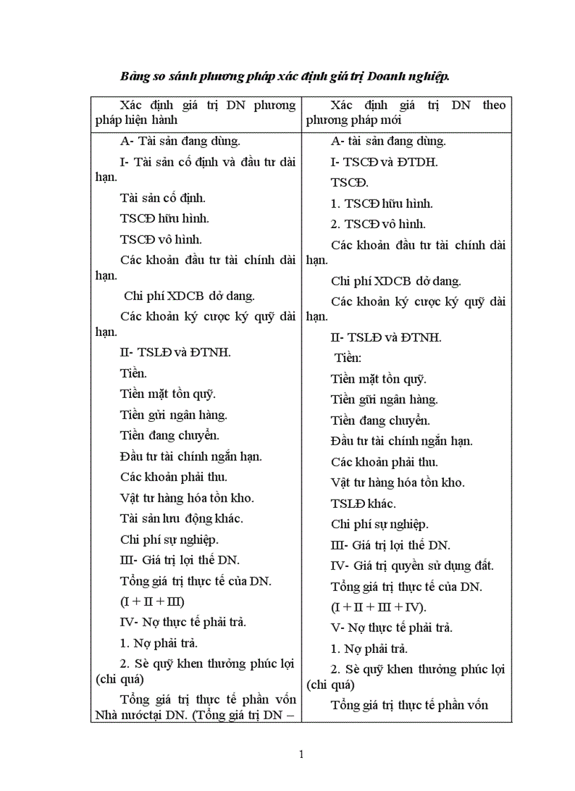 image for page Thực trạng và một số giải pháp đẩy nhanh tiến trình CPH các DNNN trực thuộc Sở Nông nghiệp PTNT Hà Nội